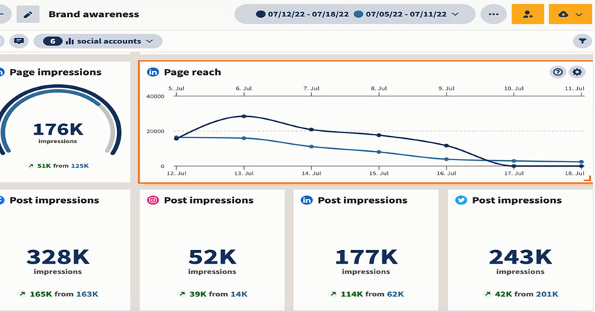 Social media optimisation